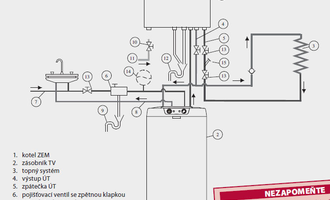 Kotel Geminox - výměna vadného přepouštěcího ventilu + úprava zapojení vody do kotle - stav před realizací