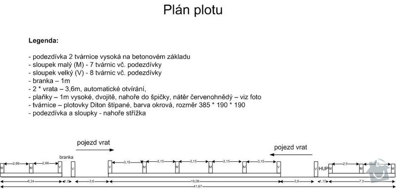 Realizace plotu na klíč: Plan_plotu