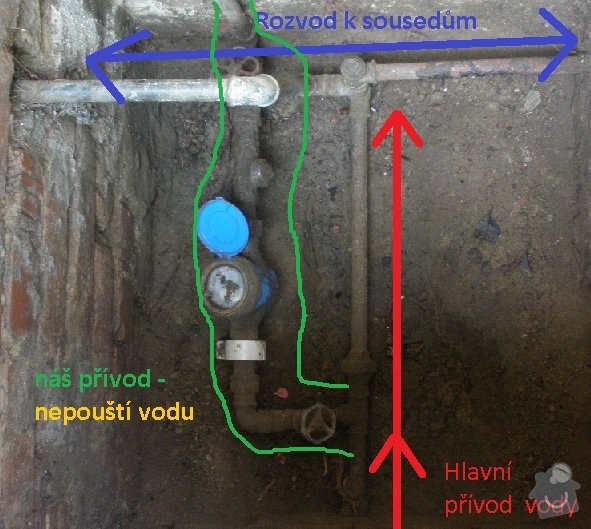 Zprovoznění vodovodní přípojky - 2m ke kohoutku: schema